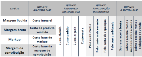 Variantes da margem 2