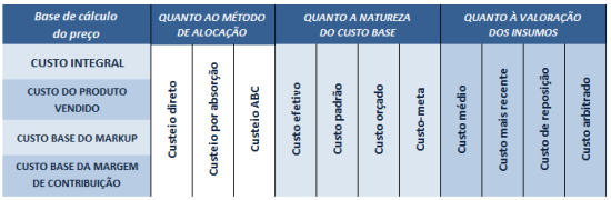 Variantes do custo 2